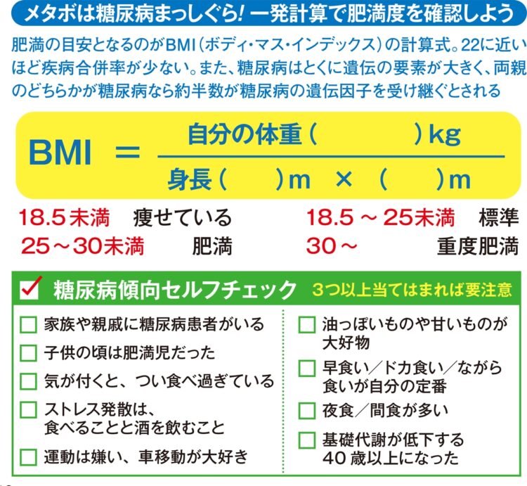 メタボは糖尿病まっしぐら！一発計算で肥満度を確認しよう