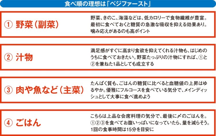 糖尿病予備軍から脱却へ 糖質過多を抑え血糖値改善を目指す献立と食べ方|NEWSポストセブン - Part 2