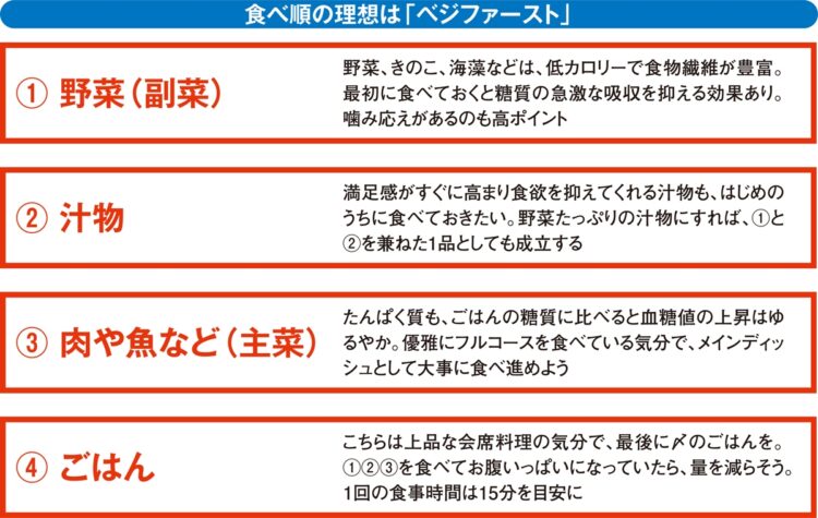 糖尿病予備軍から脱却へ 糖質過多を抑え血糖値改善を目指す献立と食べ方｜NEWSポストセブン - Part 2