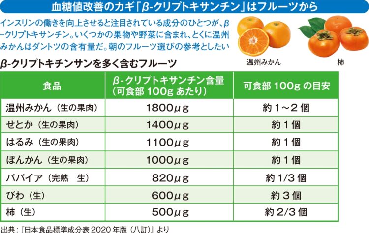 血糖値改善のカギ「β-クリプトキサンチン」はフルーツから