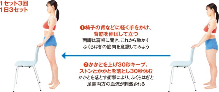 “ながら”かかと上げ