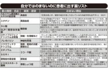 現役医師が「私はのまない」と避ける生活習慣病の薬とは