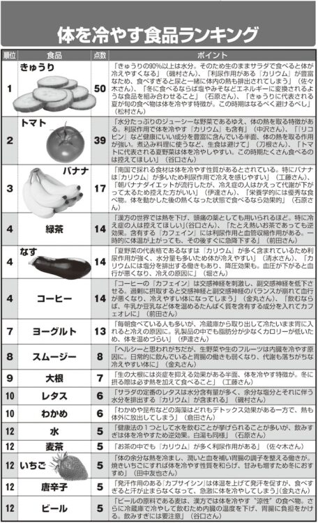 きゅうりやトマトなどの野菜は生で食べると体が冷えやすい