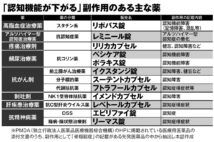 物忘れやボンヤリは薬のせいかも?「認知機能が下がる」副作用がある薬
