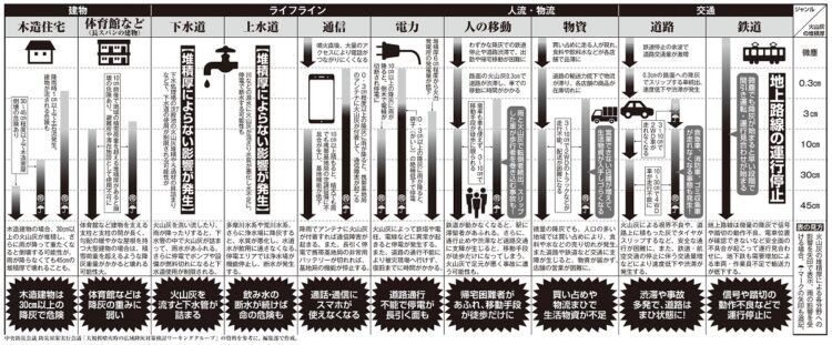 わずか数mmでも積もれば大混乱必至