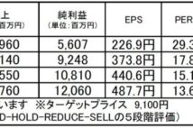 フジミインコーポレーテッド：半導体市場の波に乗れそうなニッチトップ銘柄