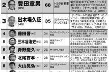 「5年後の日本最高の経営者」は誰か ソニー吉田社長が期待される理由
