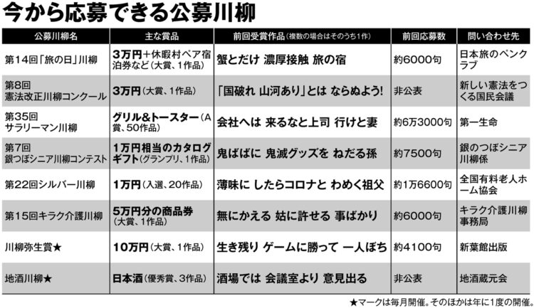 今から応募できる公募川柳