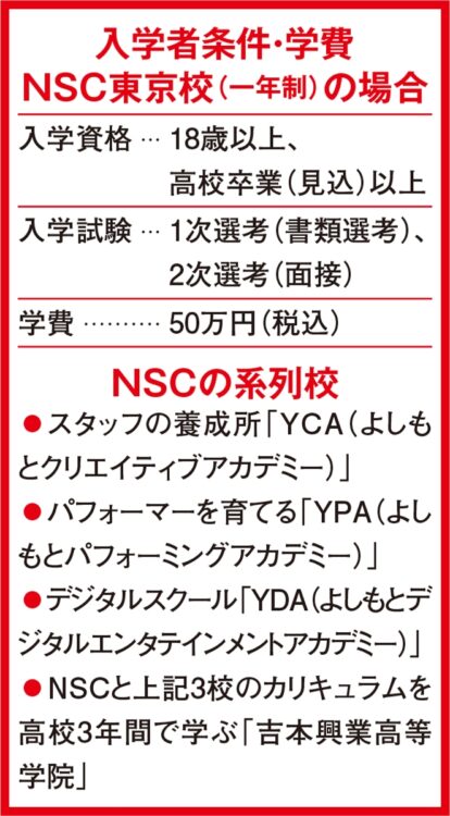 入学者条件・学費（NSC東京校一年制の場合）など