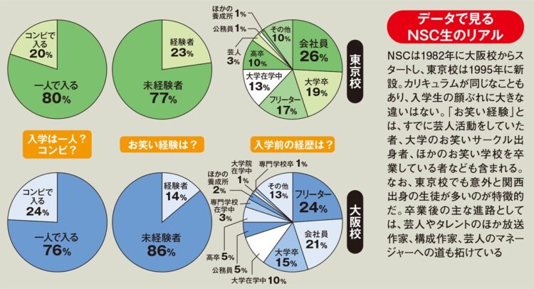 データで見るNSC生のリアル