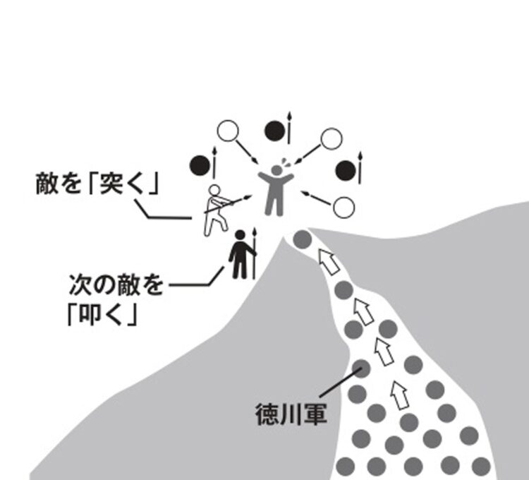 徳川の大軍をしりぞける攻防戦など、いずれも工夫を凝らした殺陣が展開されている