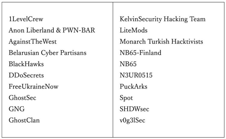 【表1】ウクライナを拠点に反ロシアのサイバー活動をする組織（筆者作成）