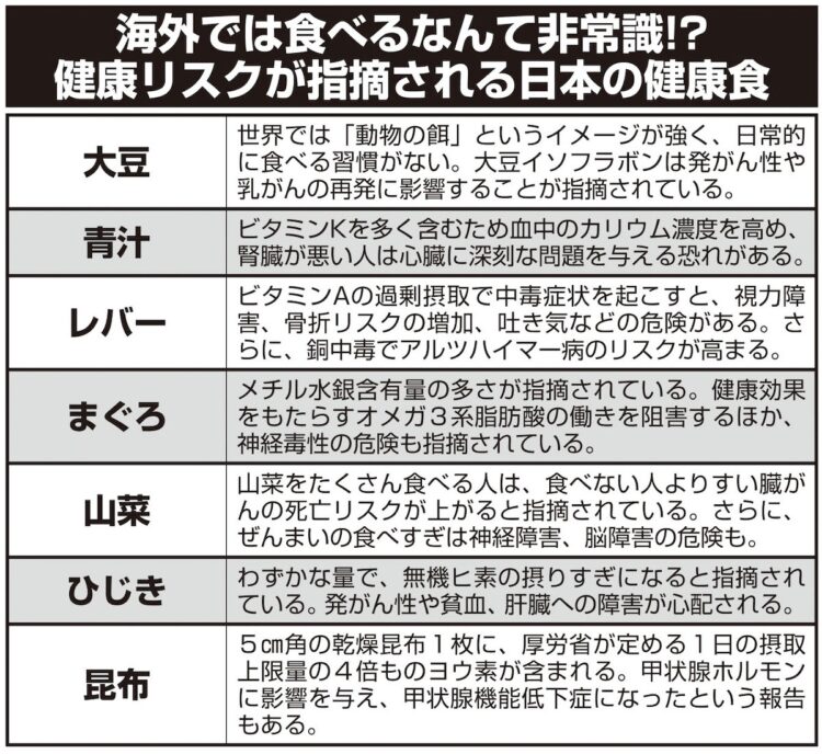 大豆もひじきも、日本では積極的に食べる人が多い