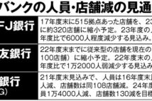 人員削減でネット中心にシフトする銀行サービス コールセンター機能は追いつかず