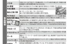 ウクライナ危機が家計を直撃!「これから値上がりするモノ」40リスト