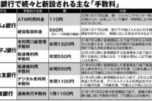 大手銀行で手数料が続々新設される　「銀行に行かない方が得」の時代に