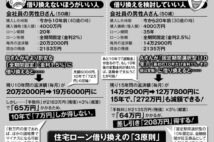 住宅ローン借り換えシミュレーション　「200万円得」か「ほぼトントン」かの違い