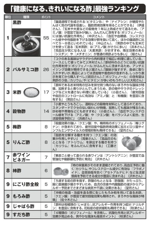 黒酢には強い抗酸化作用も