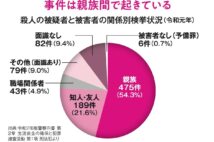 『ウィズコロナ時代に後悔しない　暮らしの新常識』より