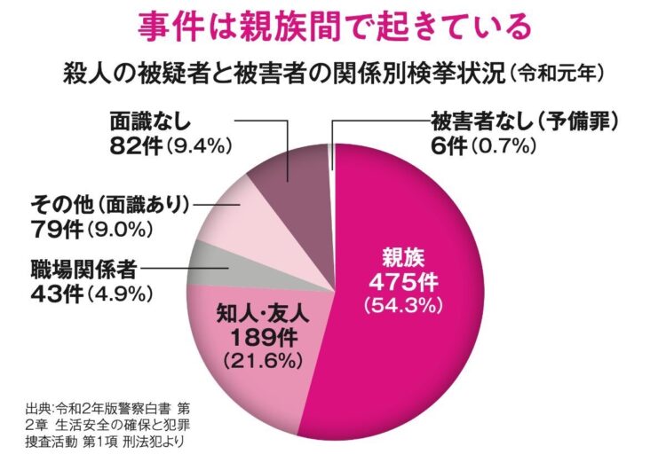 『ウィズコロナ時代に後悔しない　暮らしの新常識109』より