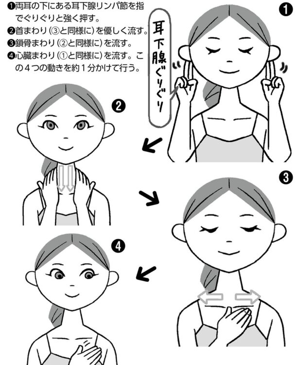 耳や鎖骨から心臓へ