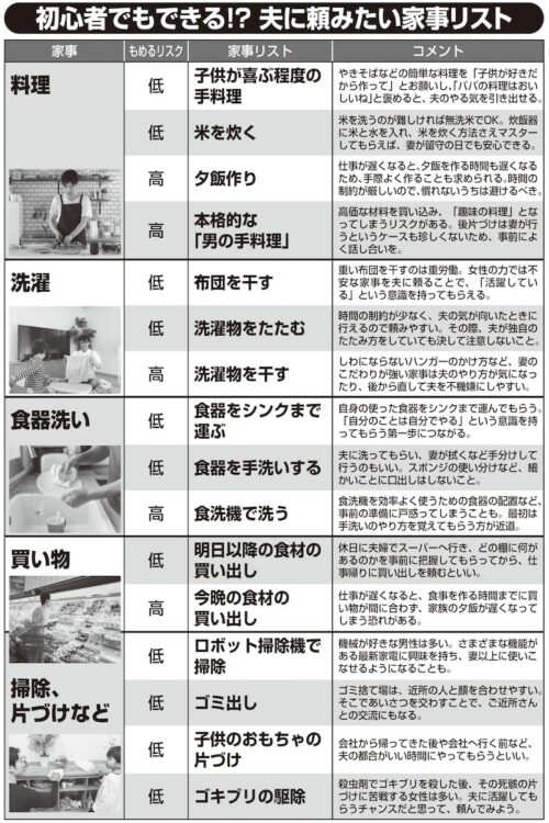 簡単なものから任せてみよう