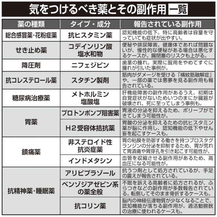 医師と相談しながら飲む薬を決めよう