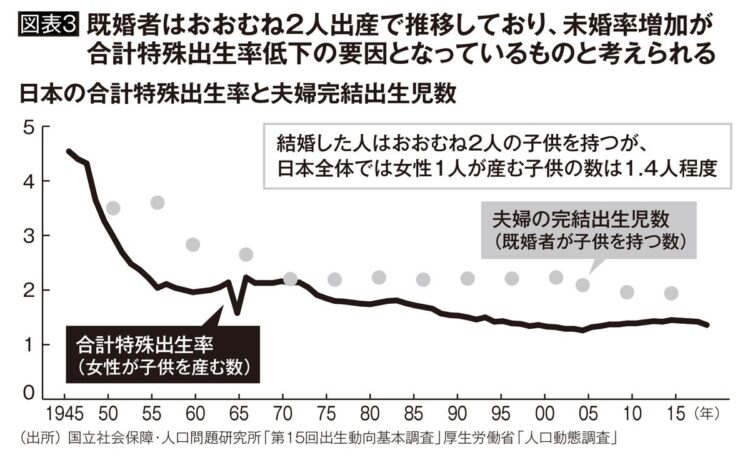 【図表3】