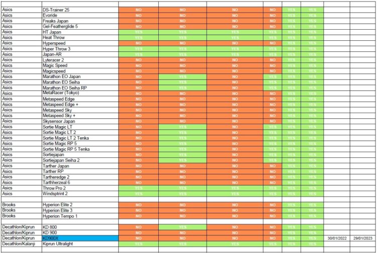 今回「2」だった位置に「＋」の名前が入った