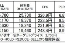 アサヒホールディングス：パラジウム関連銘柄の本命として注目