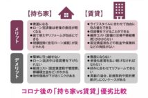 「持ち家と賃貸どちらが得か」の判断基準が大きく変化 住まい選びの新常識とは?