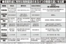 元国税職員芸人さんきゅう倉田が解説、税制優遇のあるNISAとiDeCoの魅力