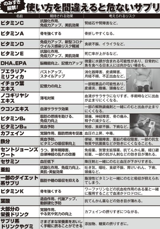 こんなサプリにこんなリスク