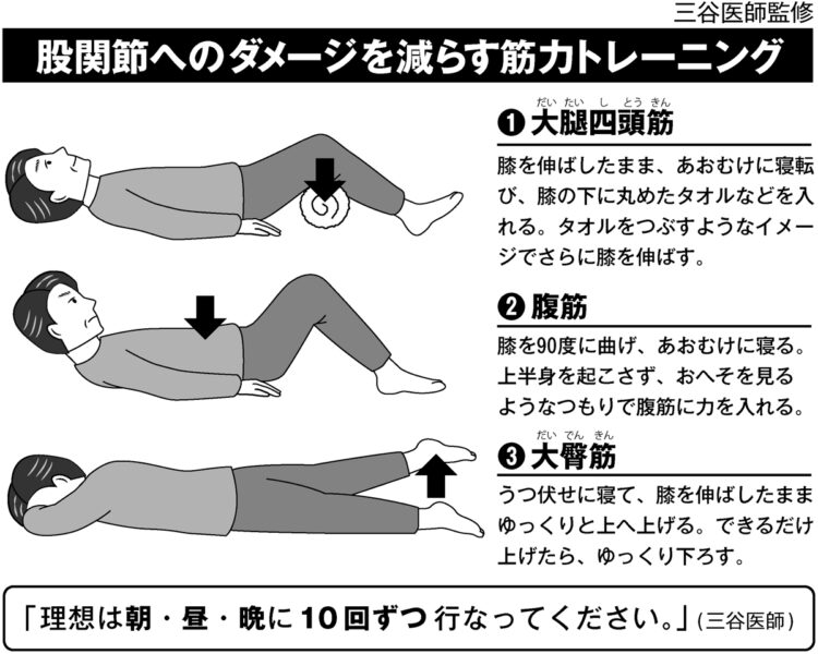 股関節へのダメージを減らす筋力トレーニング