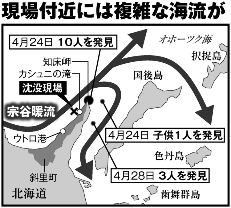 現場付近には複雑な海流が