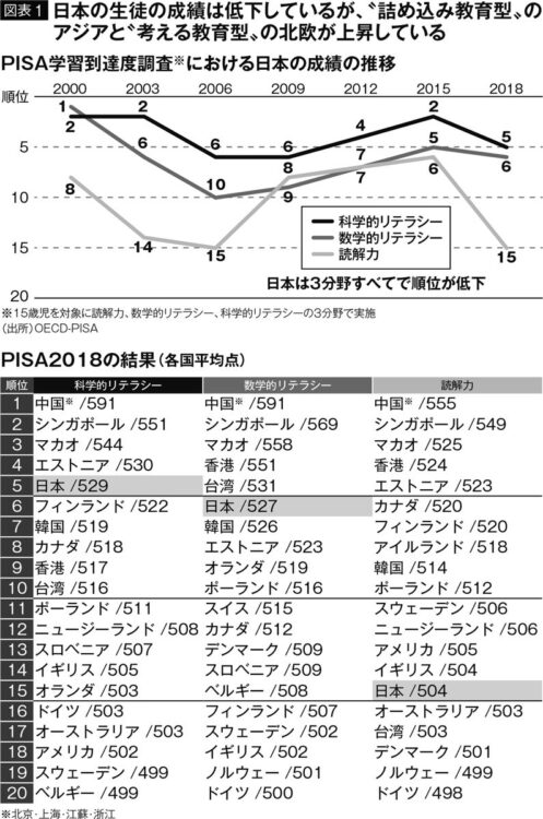 【図表1】
