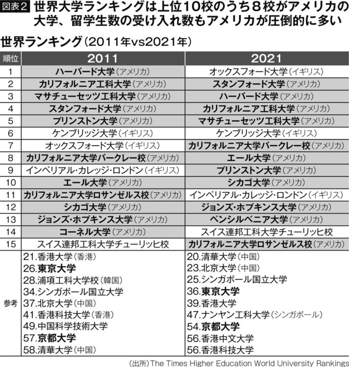 【図表2】