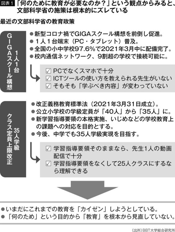 【図表5】文科省の施策は「目的」が定かでない