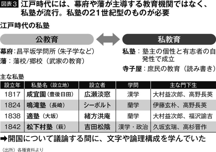 【図表3】