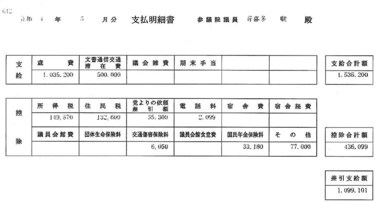 日本維新の会の音喜多駿・参院議員が週刊ポストに提供してくれた今年5月10日支払い分の議員歳費の「支払明細書」