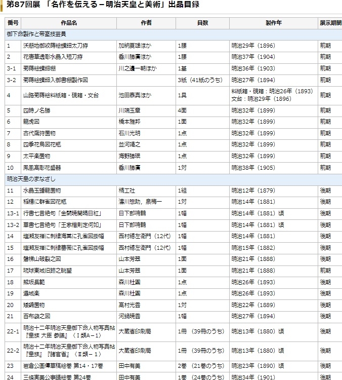 2020年に三の丸尚蔵館が開催した展示会の目録