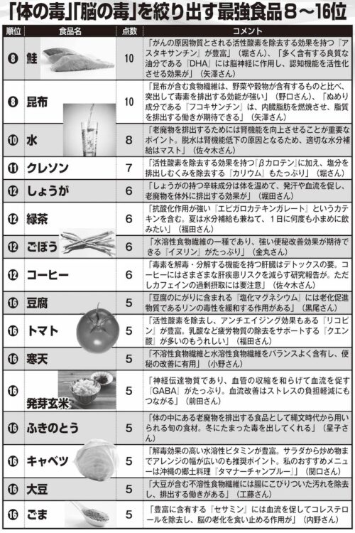 コーヒーなど、日々取り入れやすいものも