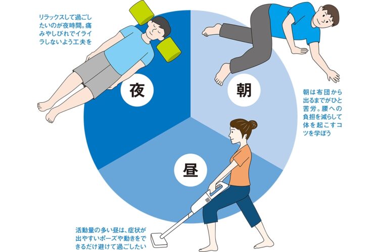 日々の小さな工夫の積み重ねで、痛みとしびれ軽減を目指す