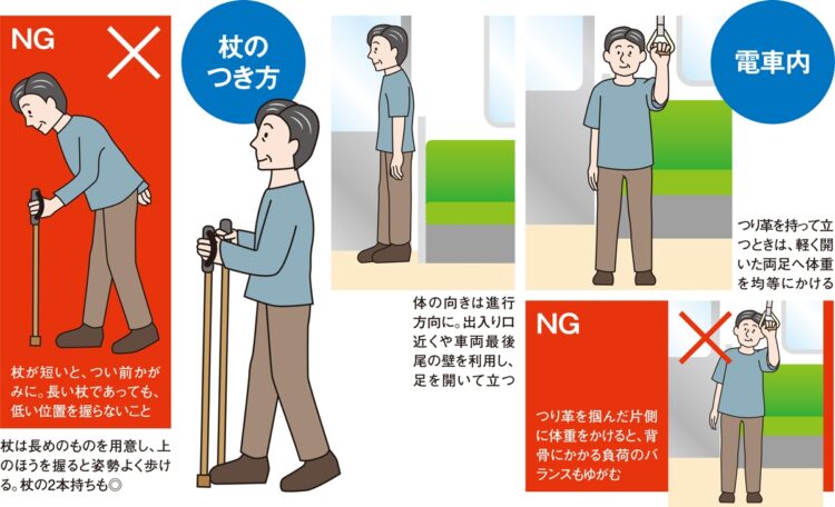 電車内、杖のつき方