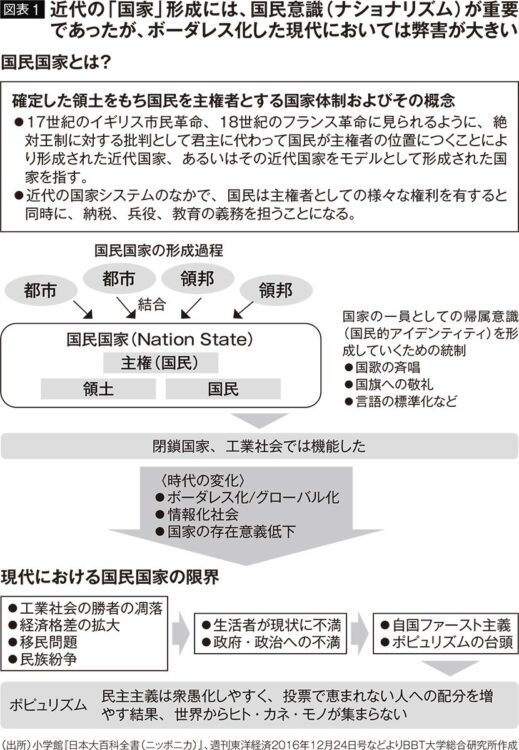 【図表1】「国家」の役割が問われている