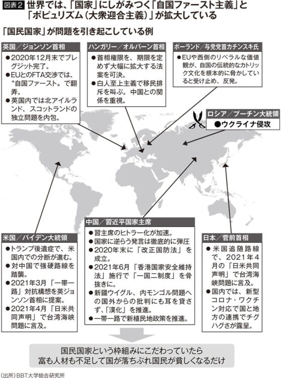 【図表2】「国民国家」の壁にぶち当たる世界