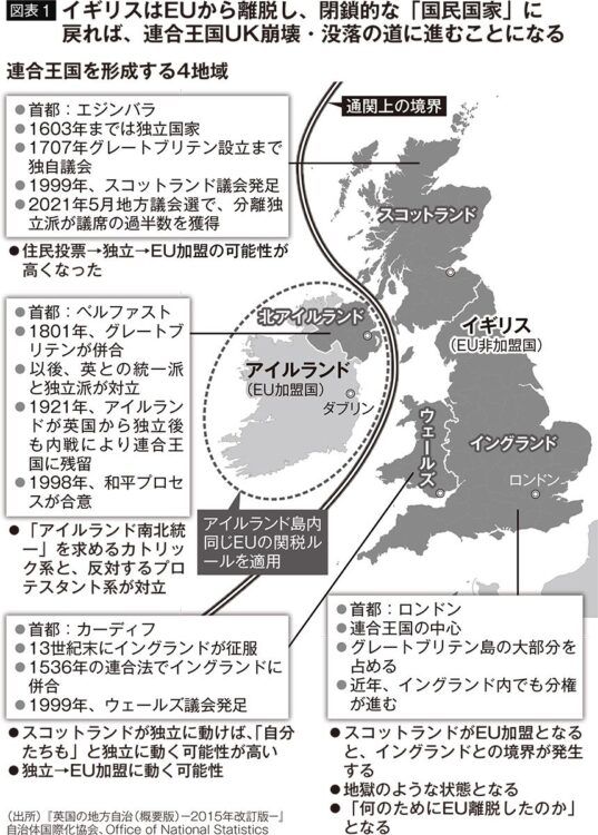 【図表1】ブレグジットでUK＝連合王国が崩壊？