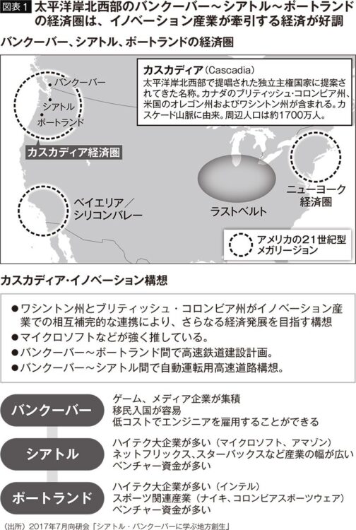 【図表1】