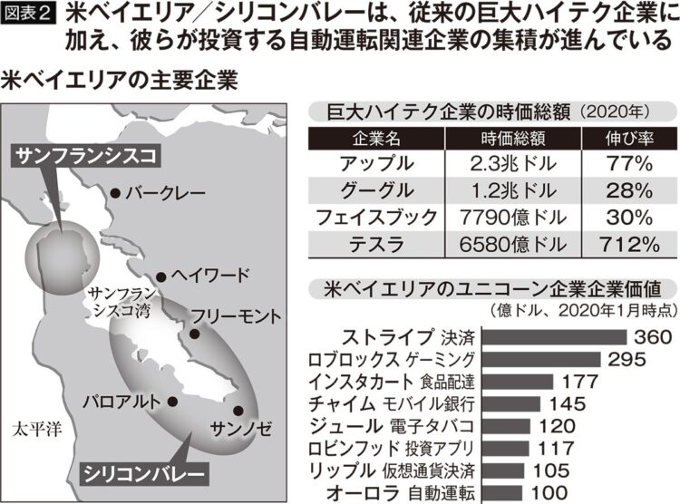 【図表2】