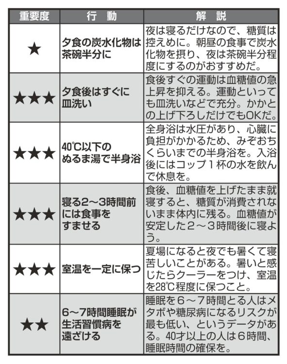 夜の炭水化物や夕食後の小さな運動も大切